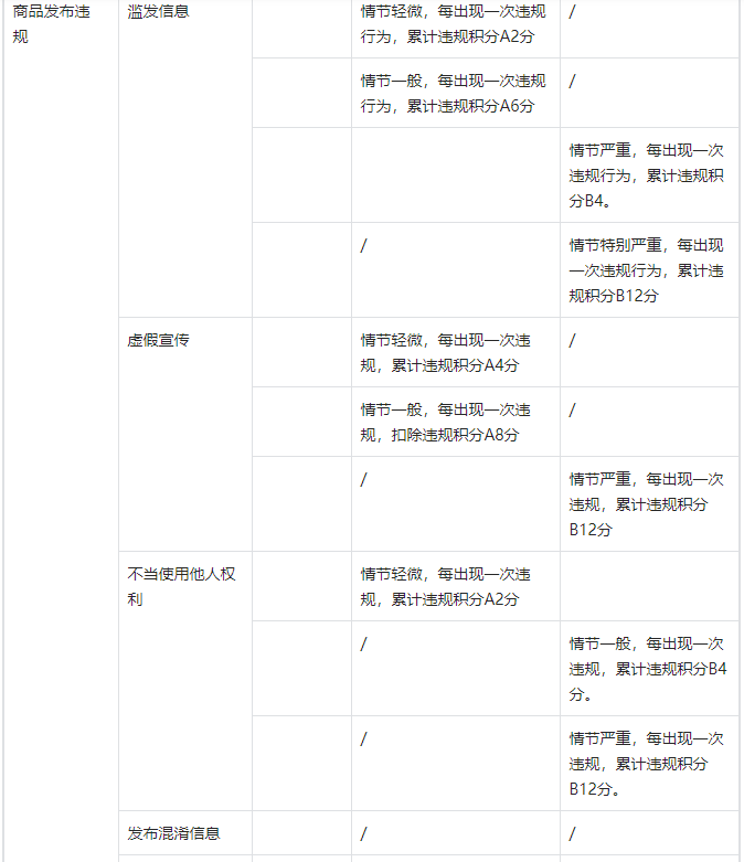 在抖音平臺哪些違規(guī)行為會進行違規(guī)積分管理